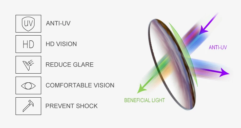 LOERHUNAR 2025 New Fashion Transparent Green Myopia Sunglasses for Woman Large frame TR90 Personality Brand Design Sun Glasses